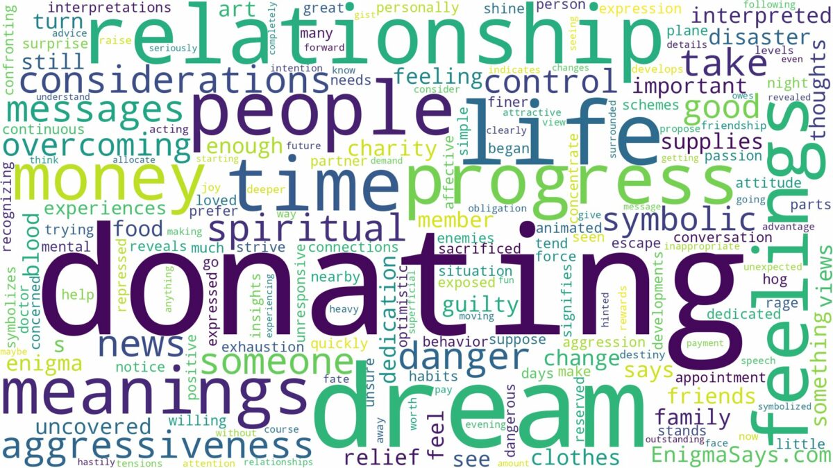 dream of donating and related dreams with their meanings in a word cloud