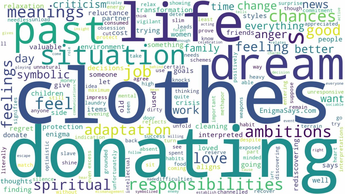 dream of donating clothes and related dreams with their meanings in a word cloud