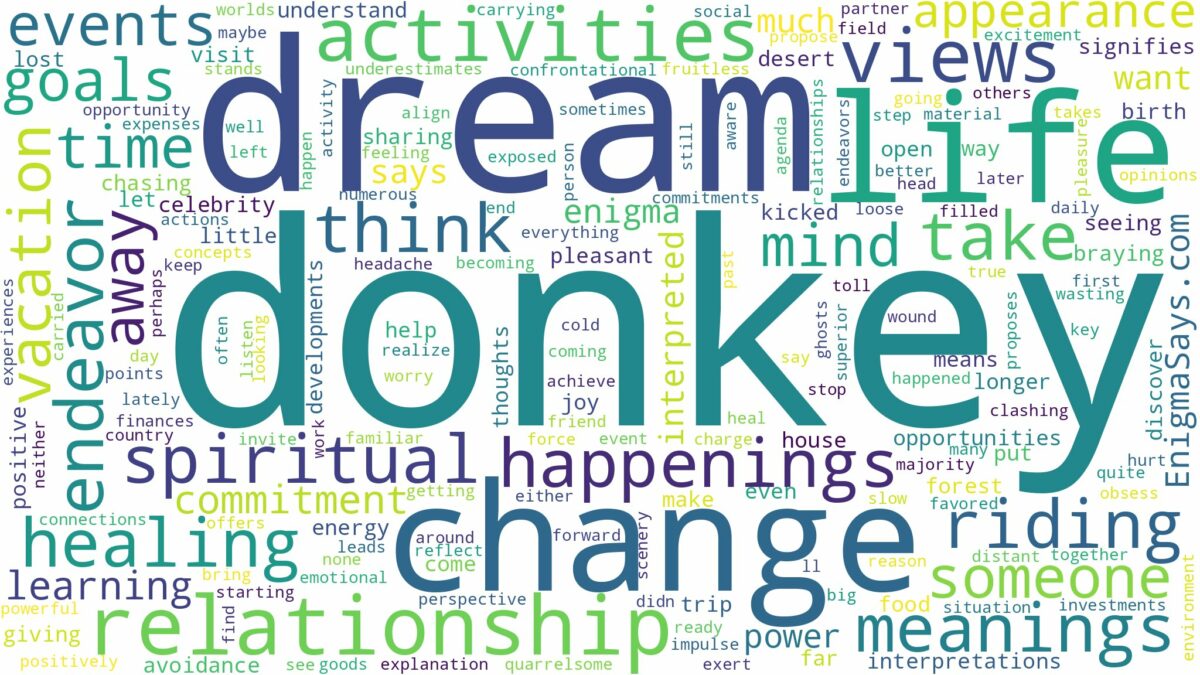 dream about donkey and related dreams with their meanings in a word cloud