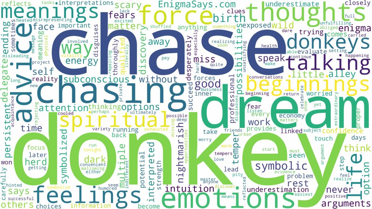 dreaming of donkey chasing you and related dreams with their meanings in a word cloud