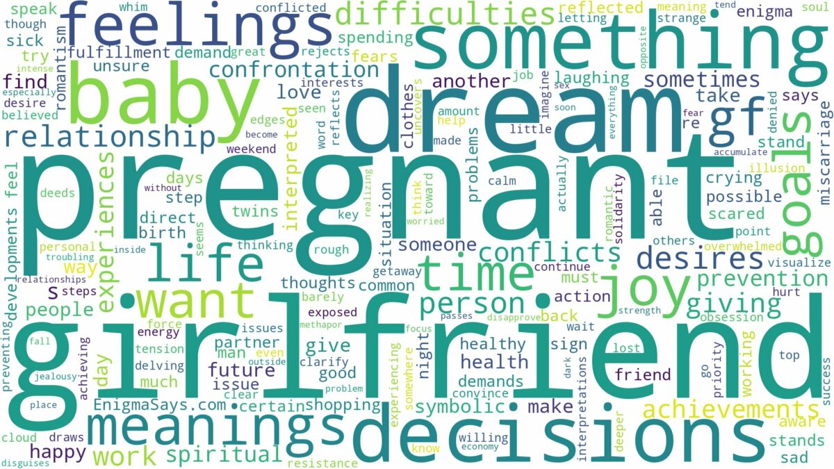 dream about gf pregnant and related dreams with their meanings in a word cloud