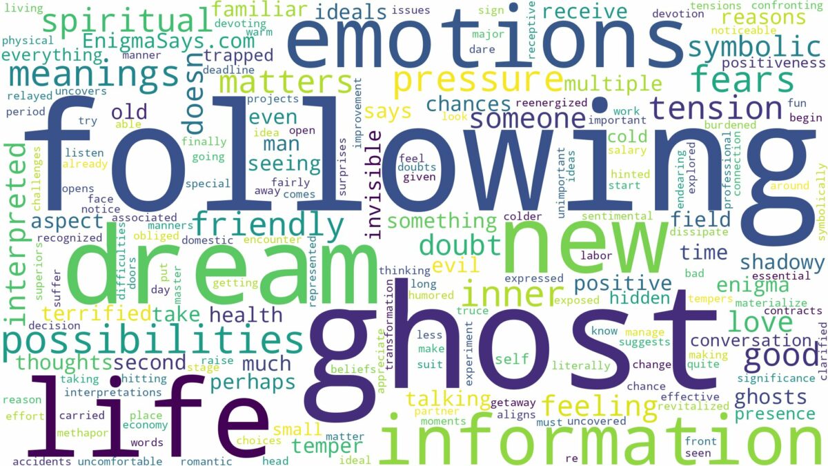 dreaming of ghost following you and related dreams with their meanings in a word cloud