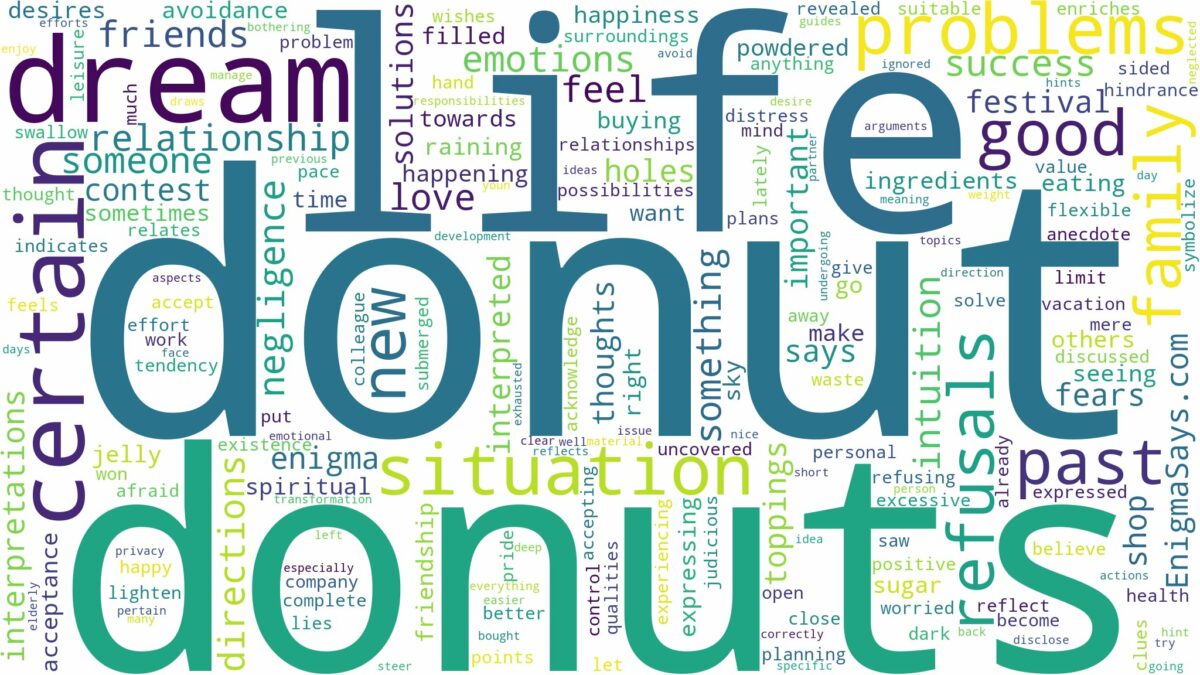 dreams about donuts and related dreams with their meanings in a word cloud