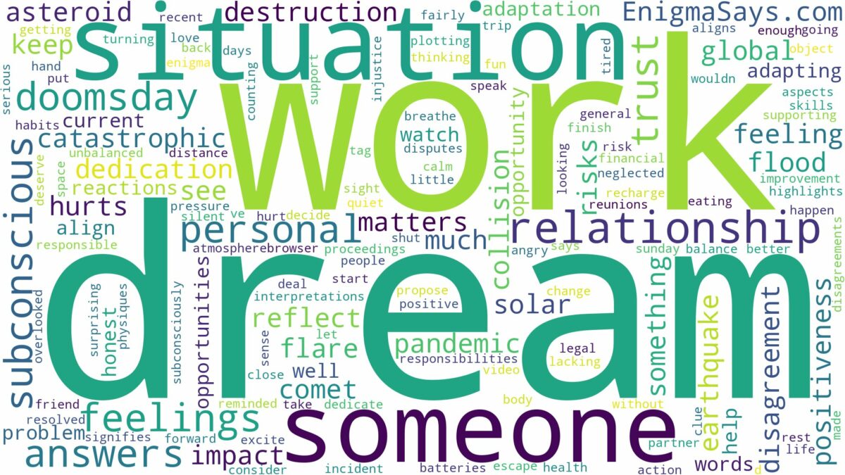 dream about doomsday and related dreams with their meanings in a word cloud