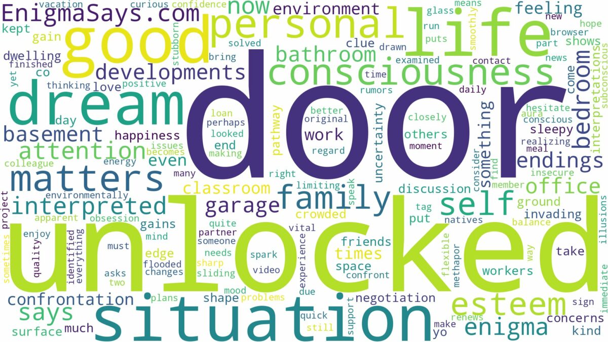 dreaming about door being unlocked and related dreams with their meanings in a word cloud