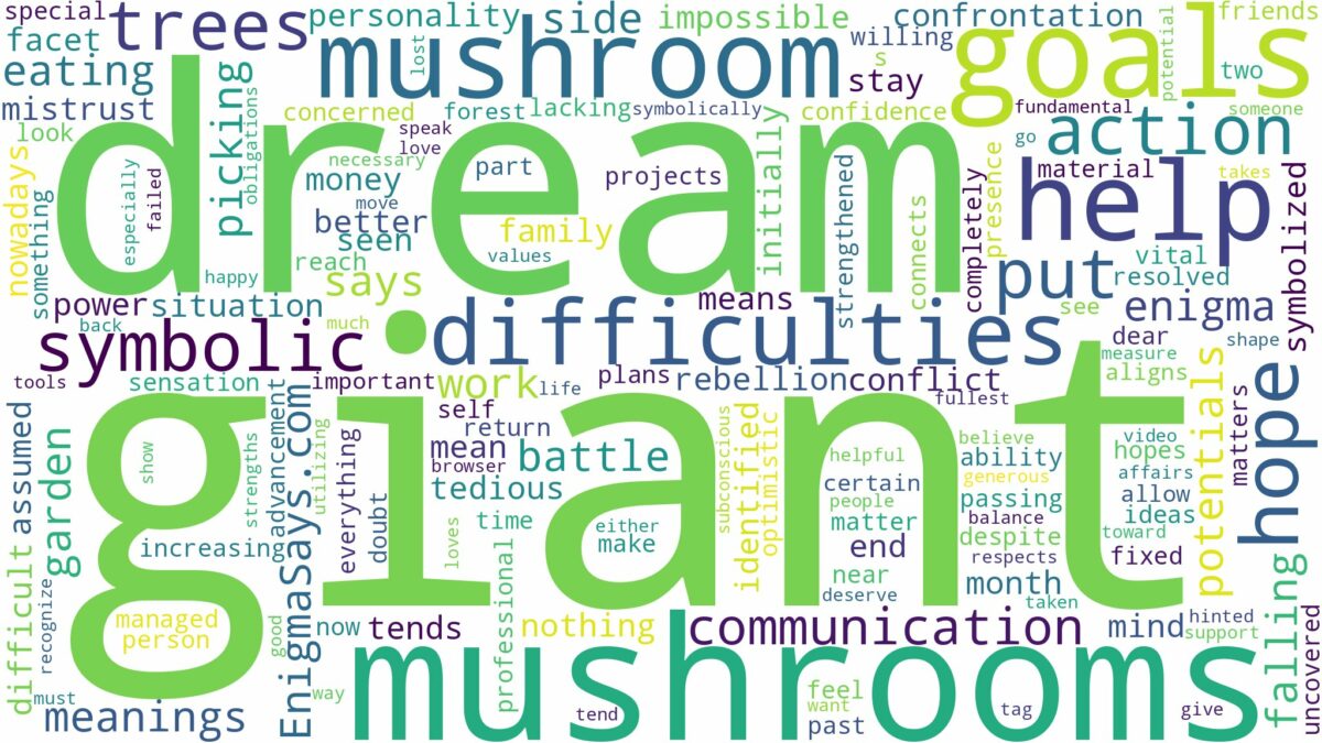 dream about giant mushrooms and related dreams with their meanings in a word cloud