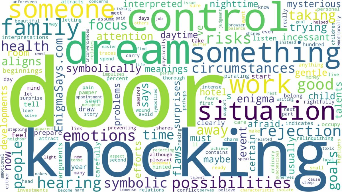 dreaming of door knocking and related dreams with their meanings in a word cloud