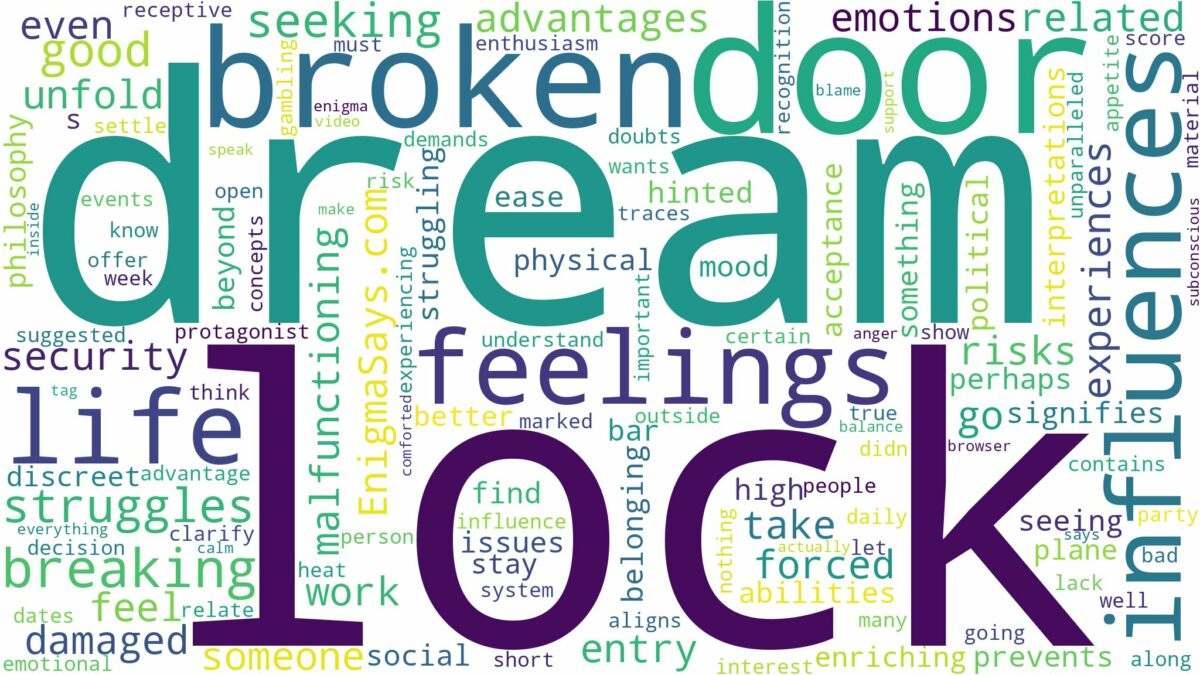 dream about door lock broken and related dreams with their meanings in a word cloud