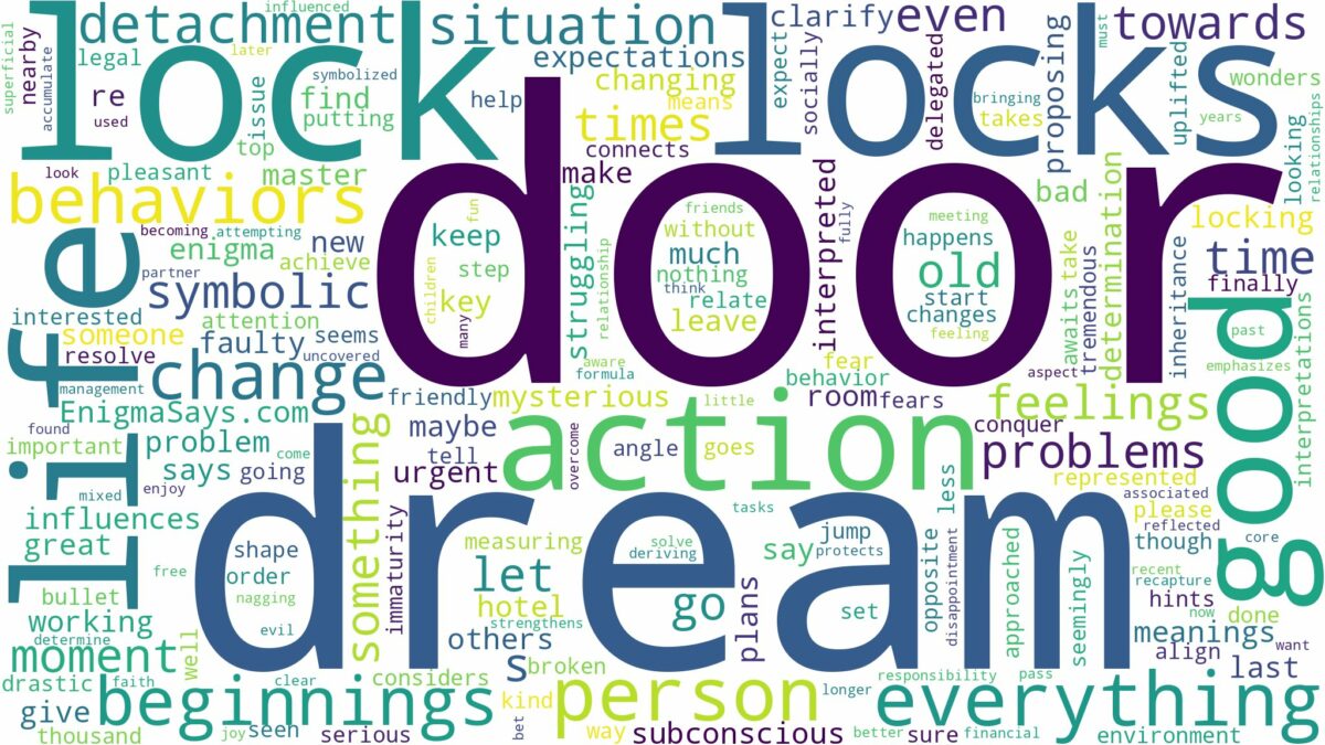 dream about door locks and related dreams with their meanings in a word cloud