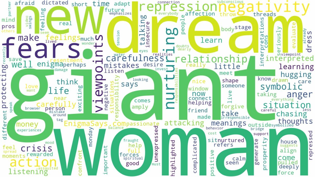 dream about giant woman and related dreams with their meanings in a word cloud