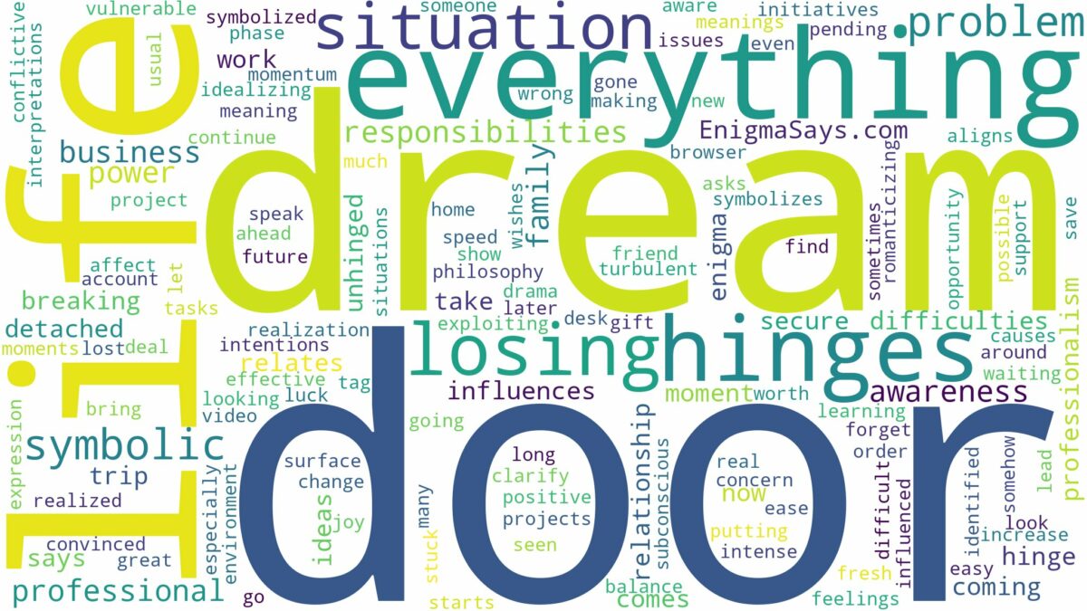 dream about door off hinges and related dreams with their meanings in a word cloud