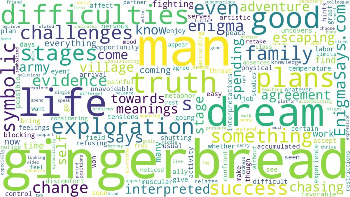 dream about gingerbread man and related dreams with their meanings in a word cloud