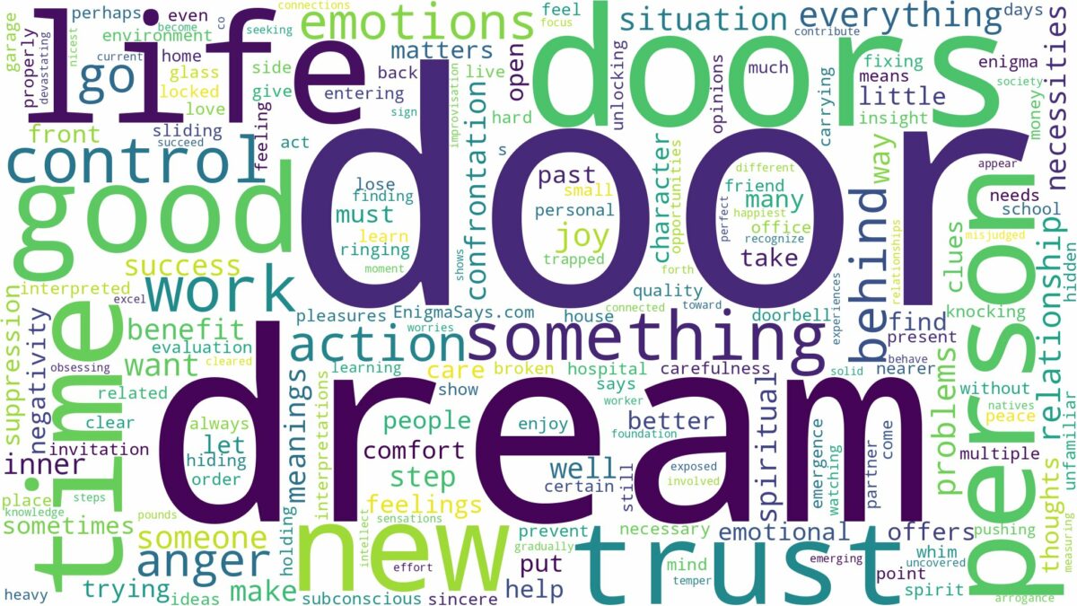 dreams about doors and related dreams with their meanings in a word cloud