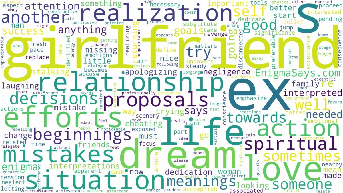 dream about girlfriend ex and related dreams with their meanings in a word cloud