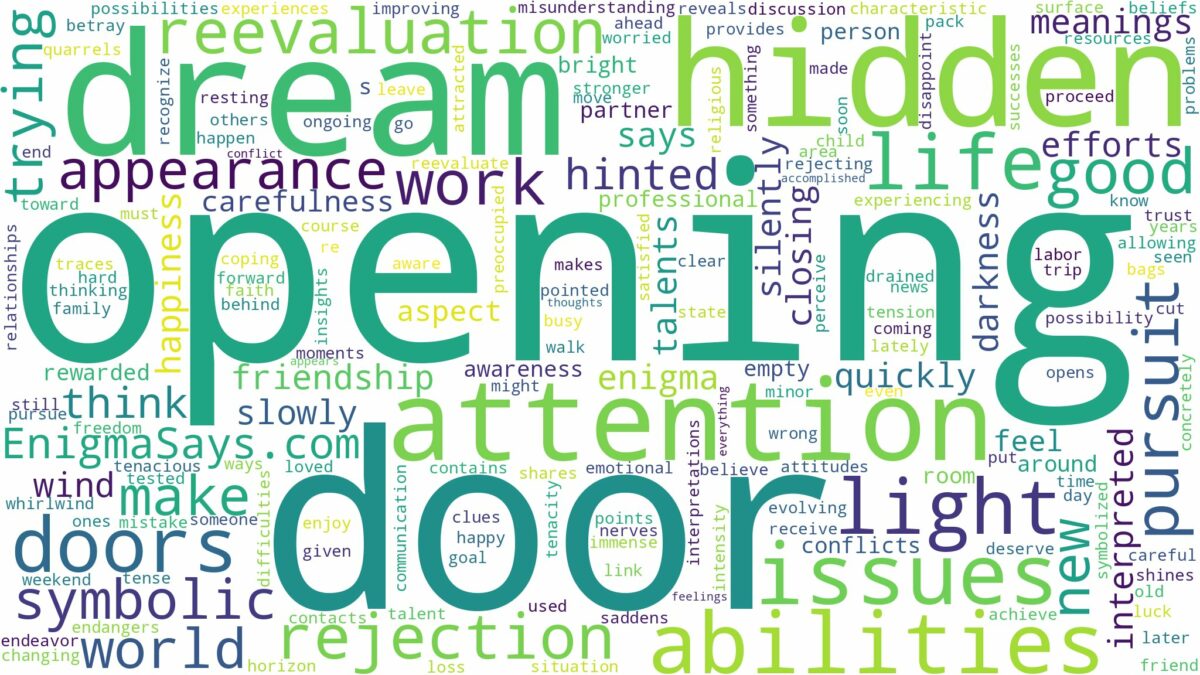 dreams about doors opening and related dreams with their meanings in a word cloud