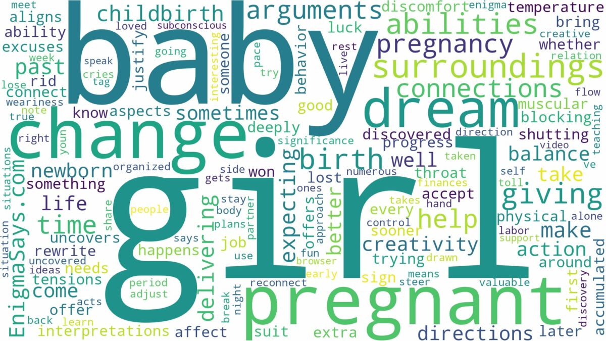 dreaming of giving birth to a baby girl while pregnant and related dreams with their meanings in a word cloud