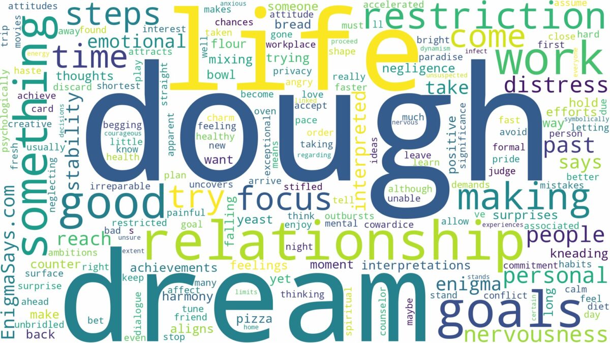 dream about dough and related dreams with their meanings in a word cloud