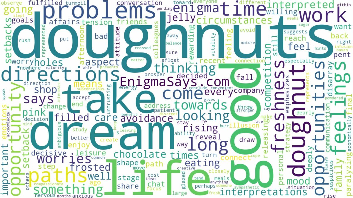 dreams about doughnuts and related dreams with their meanings in a word cloud