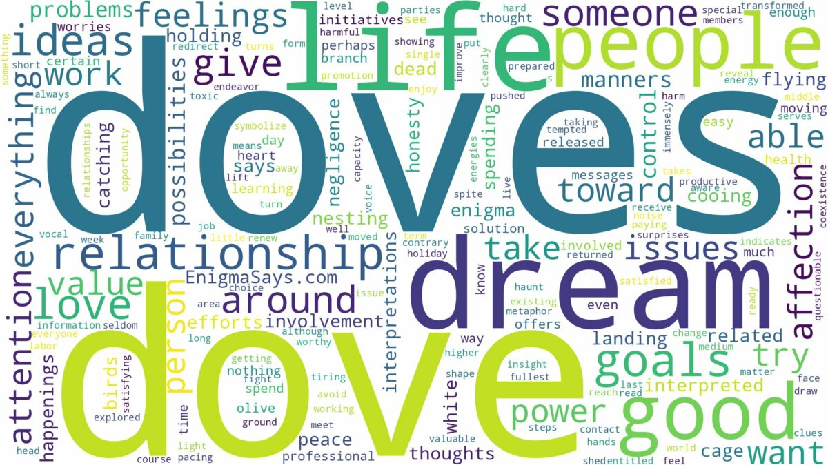 dreams about doves and related dreams with their meanings in a word cloud