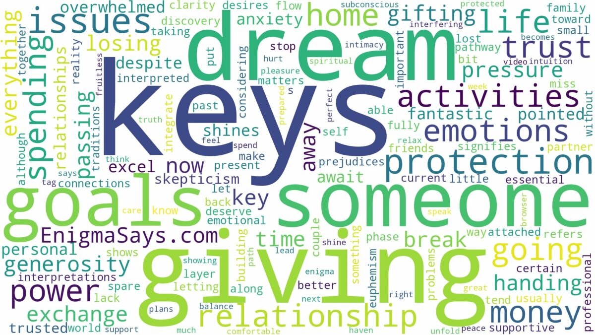 dreaming of giving keys to someone and related dreams with their meanings in a word cloud