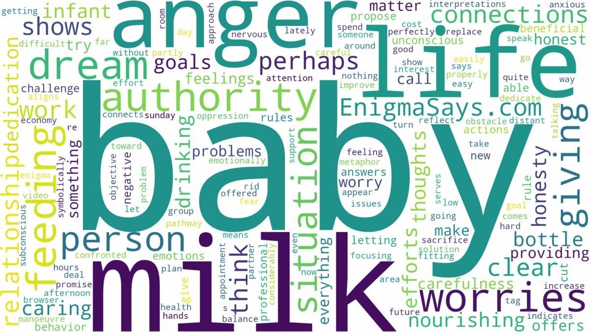 dreaming of giving milk to baby and related dreams with their meanings in a word cloud