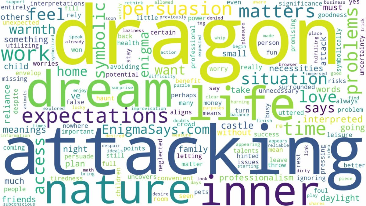 dreaming of dragon attacking and related dreams with their meanings in a word cloud