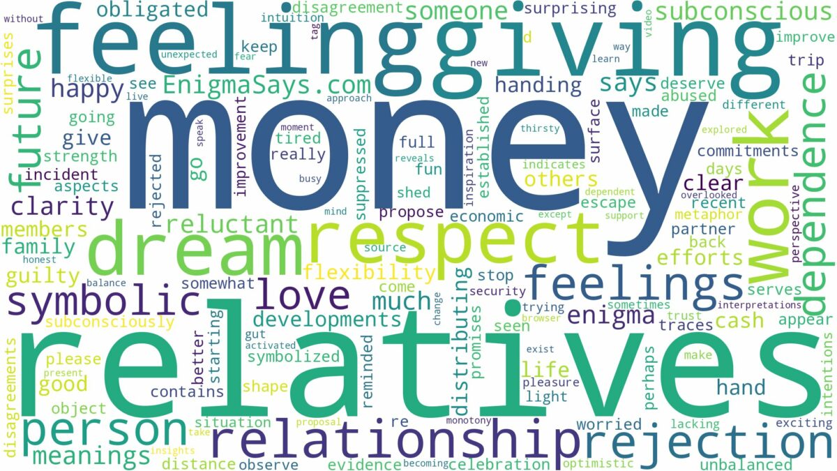 dreaming of giving money to relatives and related dreams with their meanings in a word cloud