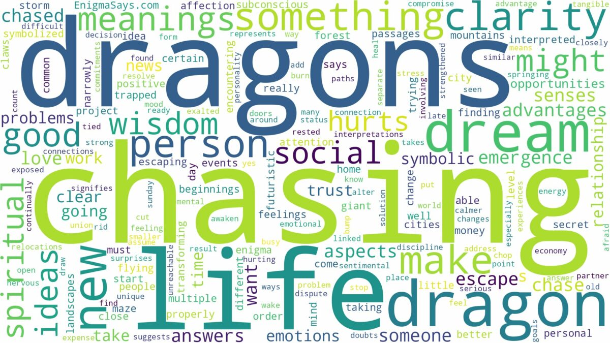 dreaming of dragon chasing you and related dreams with their meanings in a word cloud