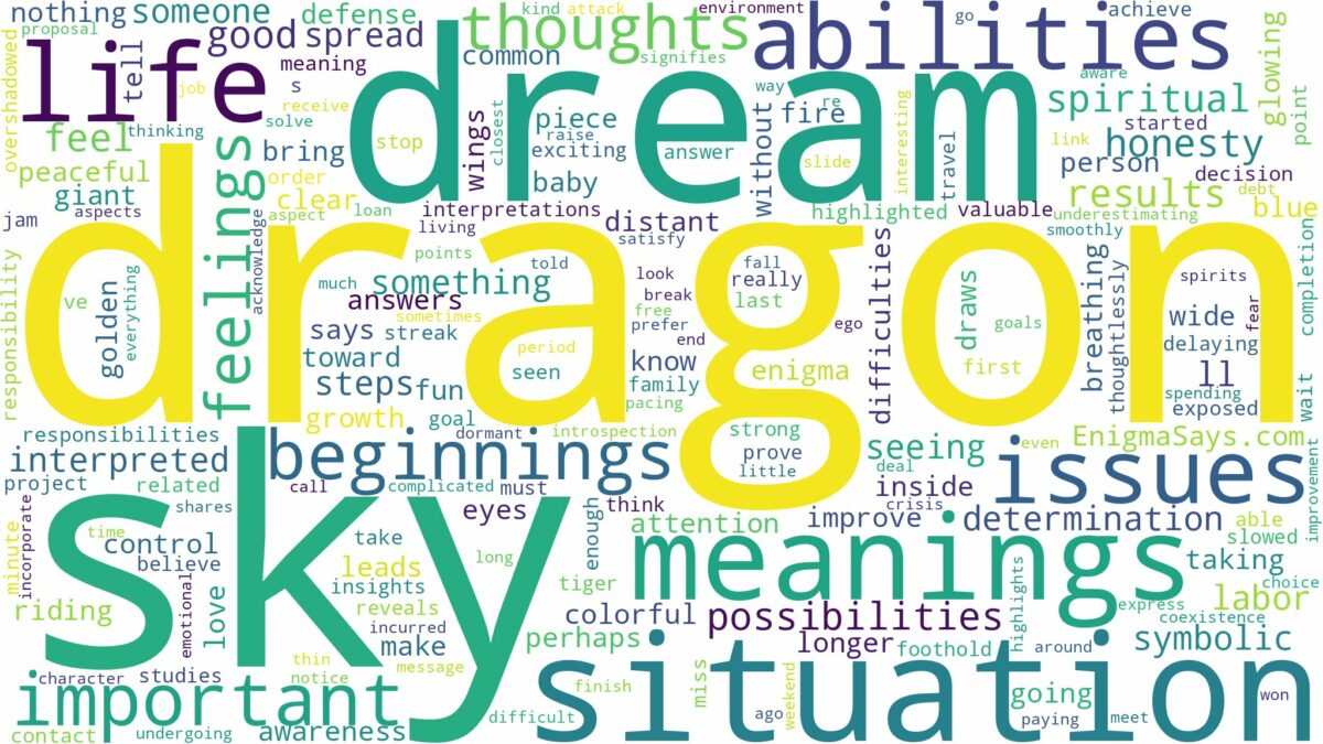 dream about dragon in the sky and related dreams with their meanings in a word cloud