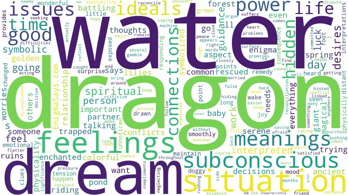 dream about dragon in water and related dreams with their meanings in a word cloud