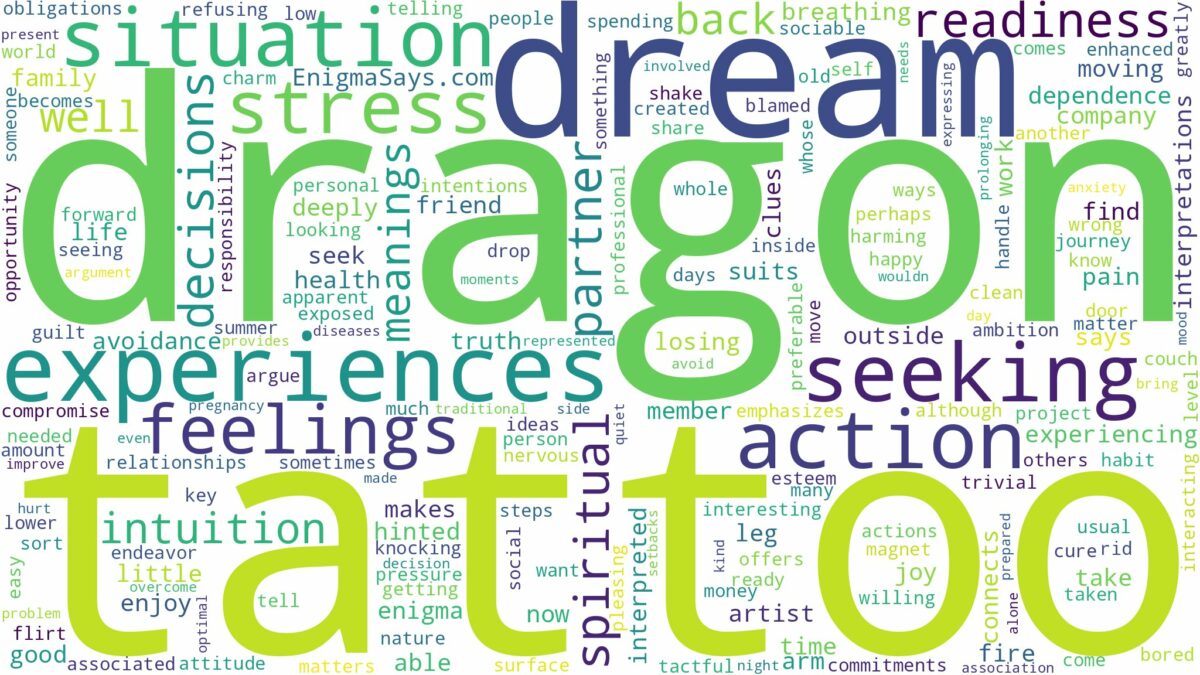 dream about dragon tattoo and related dreams with their meanings in a word cloud