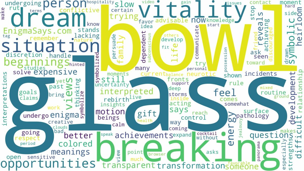 dreams about glass bowl breaking and related dreams with their meanings in a word cloud