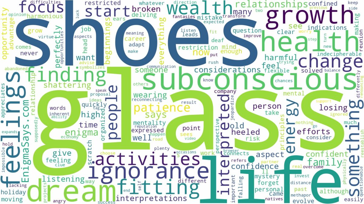 dreams about glass shoes and related dreams with their meanings in a word cloud