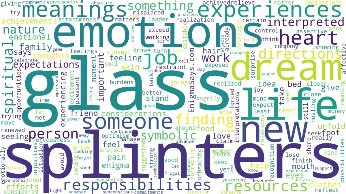 dreams about glass splinters and related dreams with their meanings in a word cloud