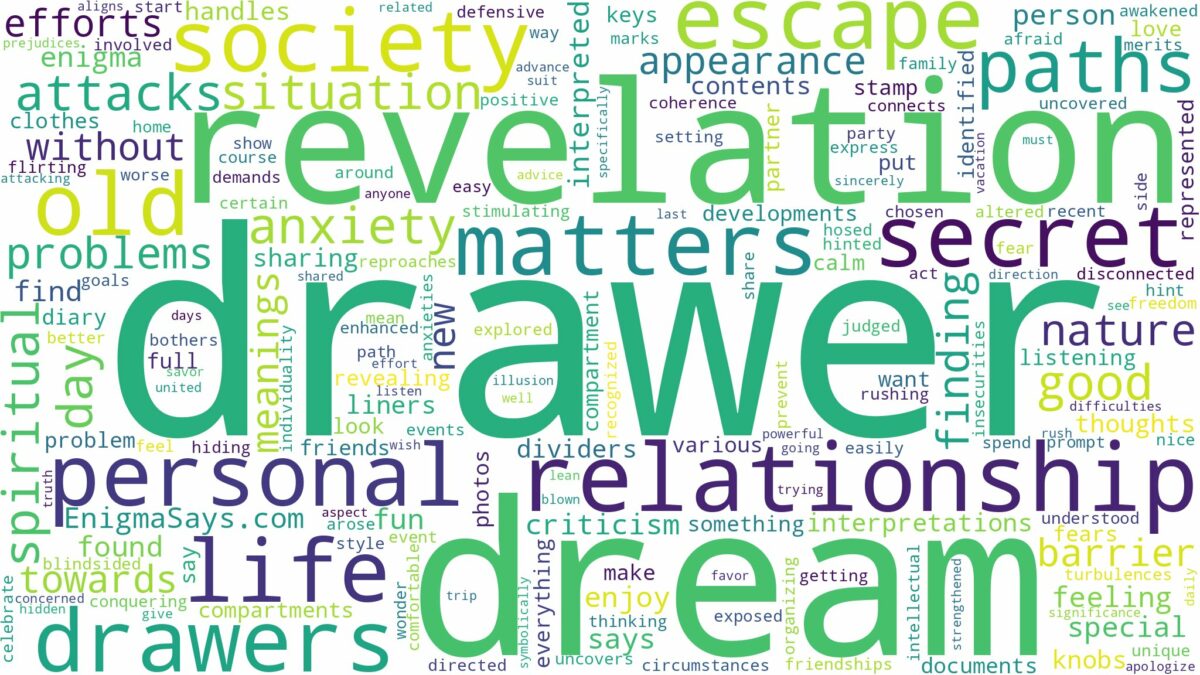 dreams about drawers and related dreams with their meanings in a word cloud