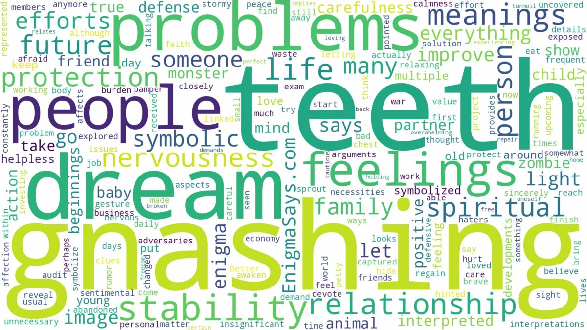 dream of gnashing of teeth and related dreams with their meanings in a word cloud