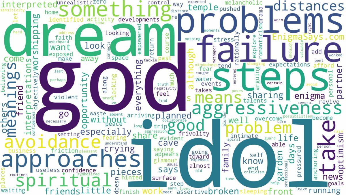 dream about god idol and related dreams with their meanings in a word cloud