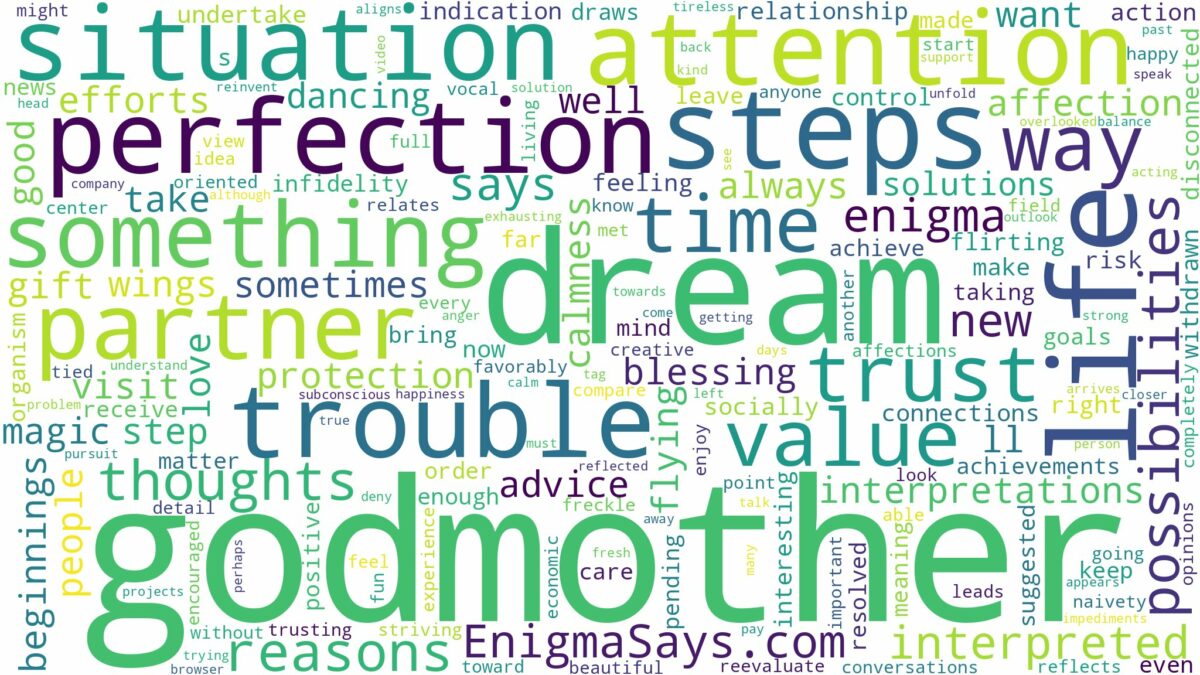 dream about godmother and related dreams with their meanings in a word cloud