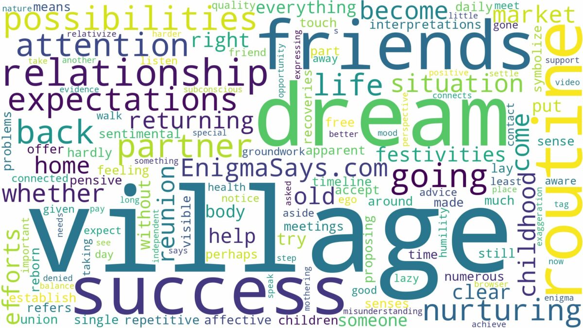 dreaming of going back to village and related dreams with their meanings in a word cloud