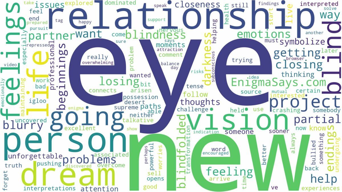 dreaming of going blind in one eye and related dreams with their meanings in a word cloud