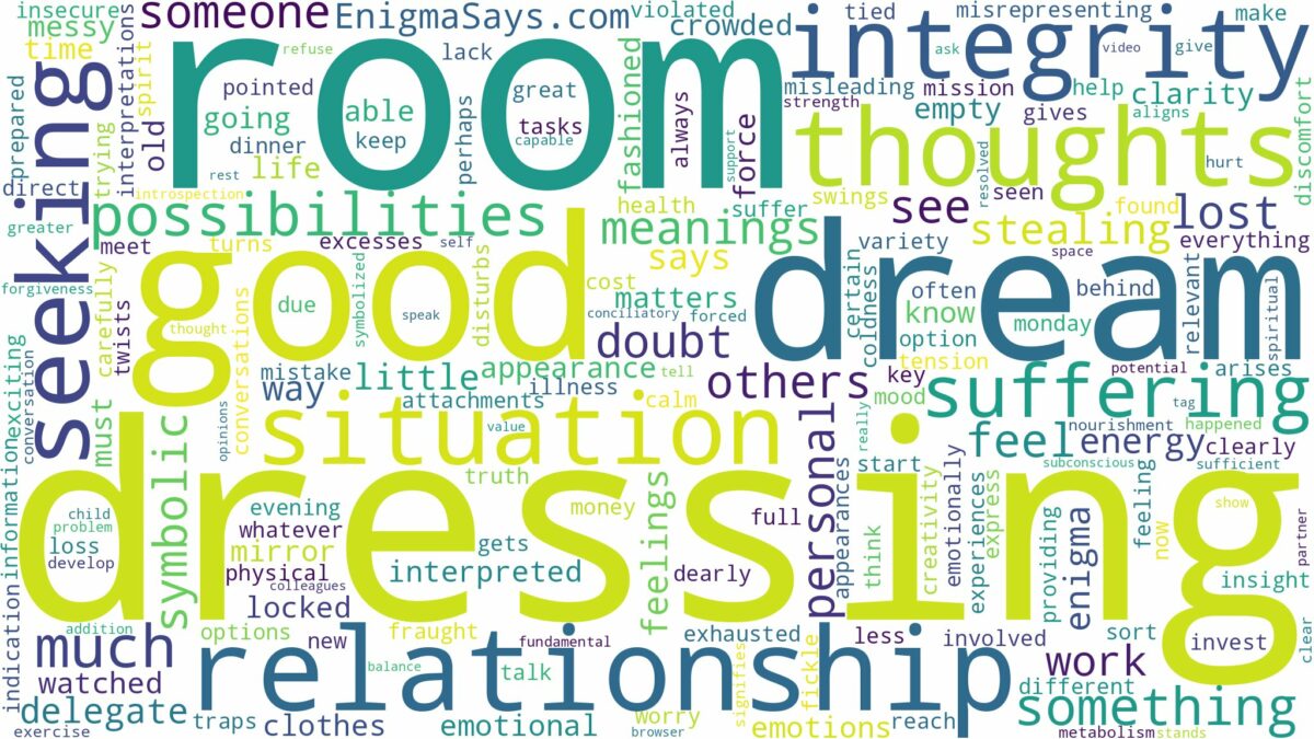 dream of dressing room and related dreams with their meanings in a word cloud