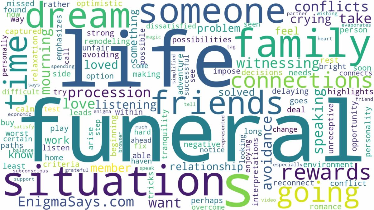 dreaming of going to someone's funeral and related dreams with their meanings in a word cloud