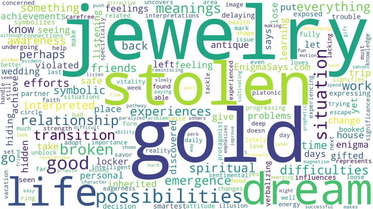 dream about gold jewelry stolen and related dreams with their meanings in a word cloud