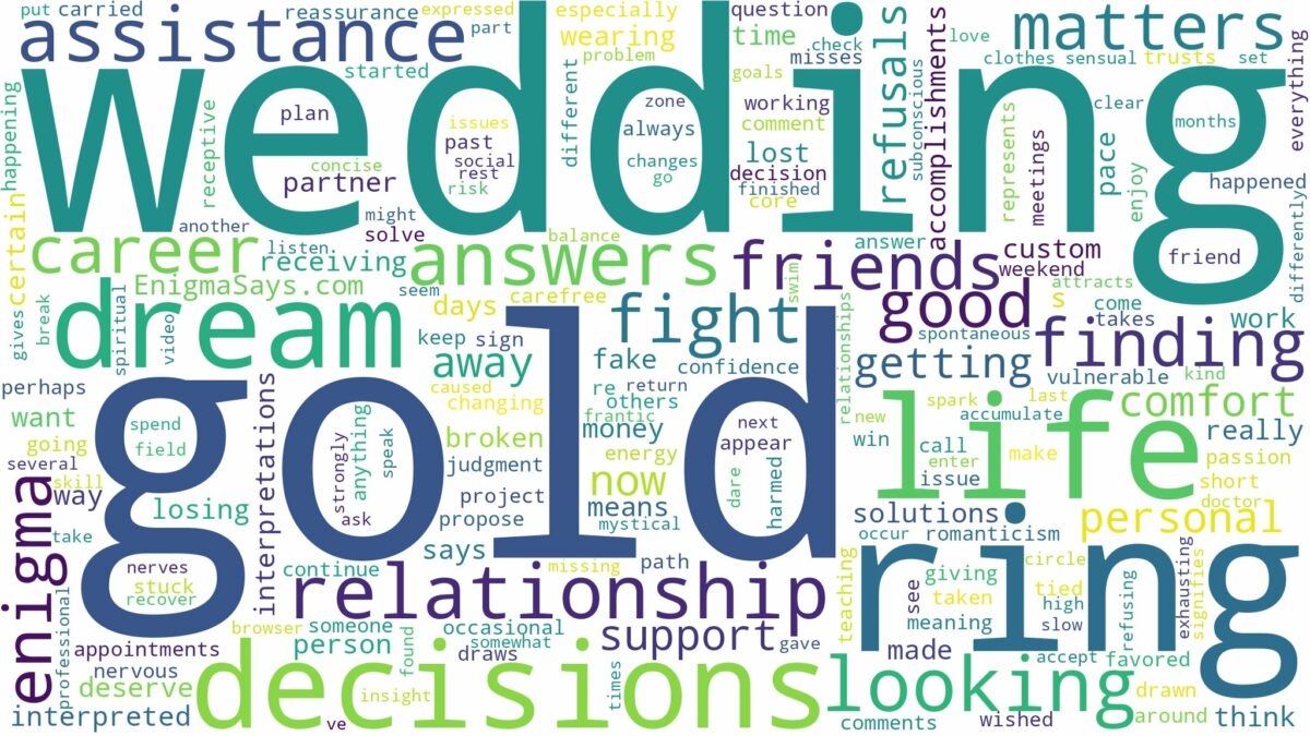 dreaming about gold wedding ring and related dreams with their meanings in a word cloud