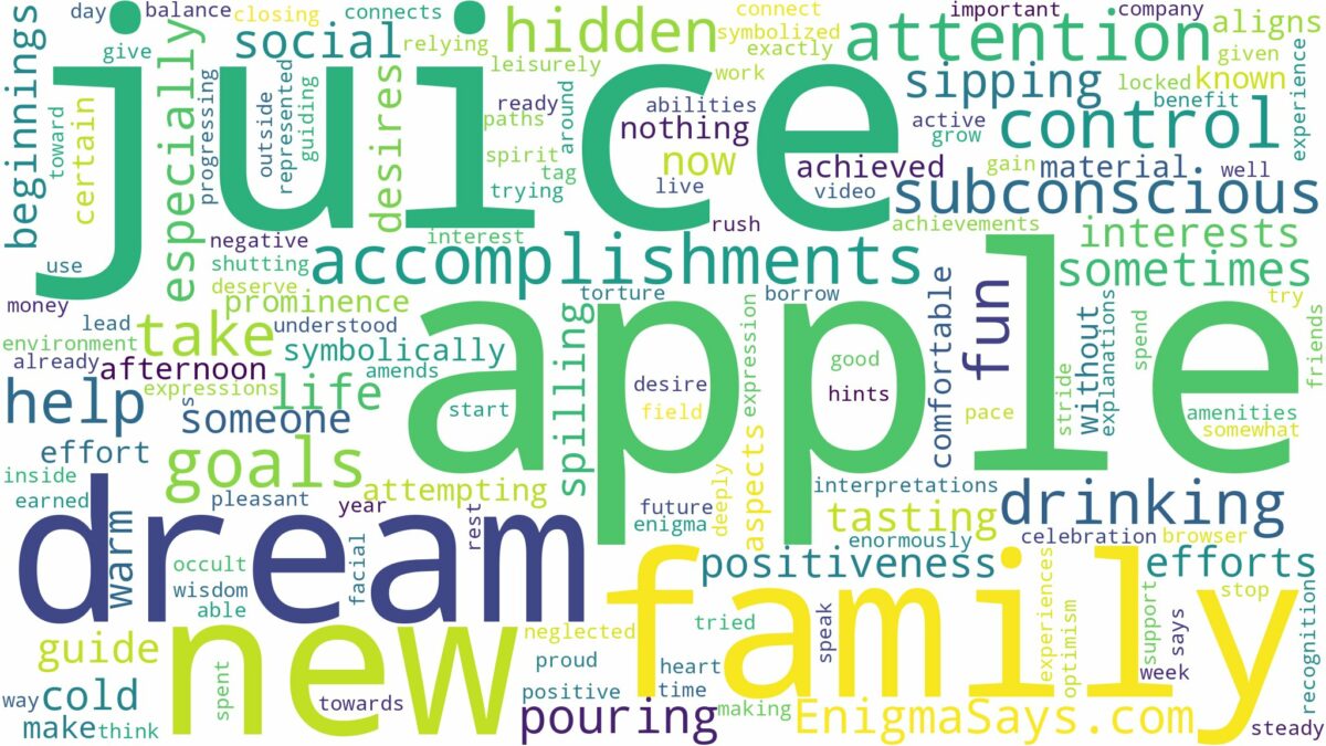 dreaming of drinking apple juice and related dreams with their meanings in a word cloud