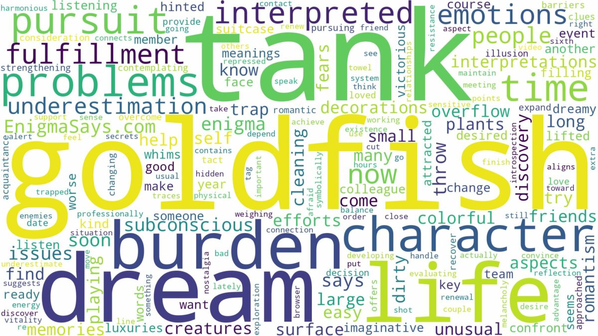 dream about goldfish in a tank and related dreams with their meanings in a word cloud