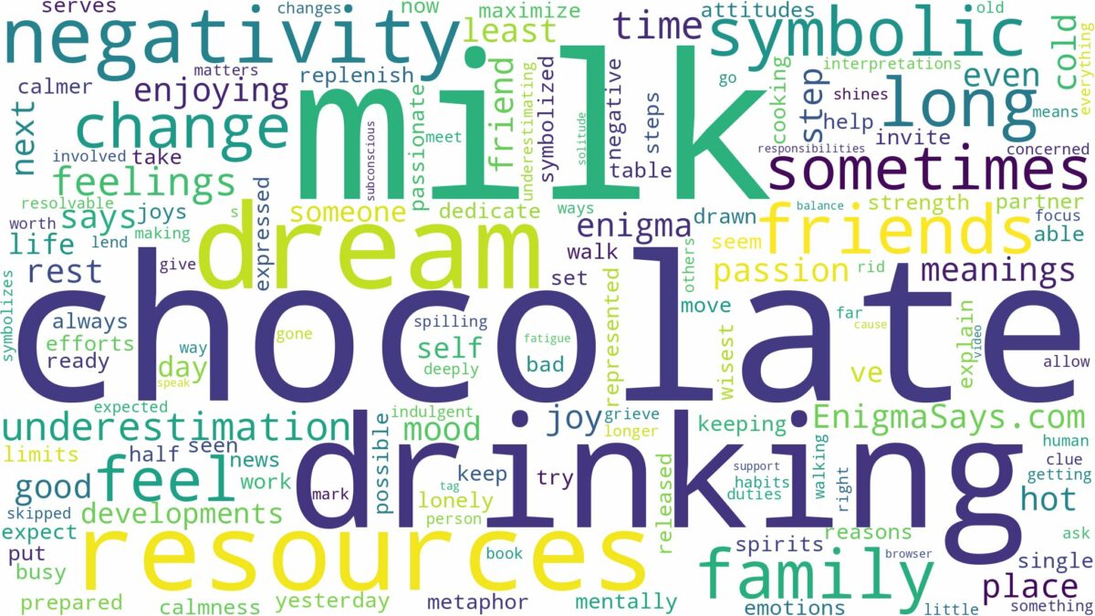 dreaming of drinking chocolate milk and related dreams with their meanings in a word cloud