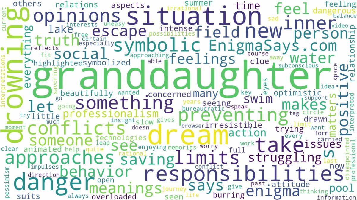 dreaming of granddaughter drowning and related dreams with their meanings in a word cloud