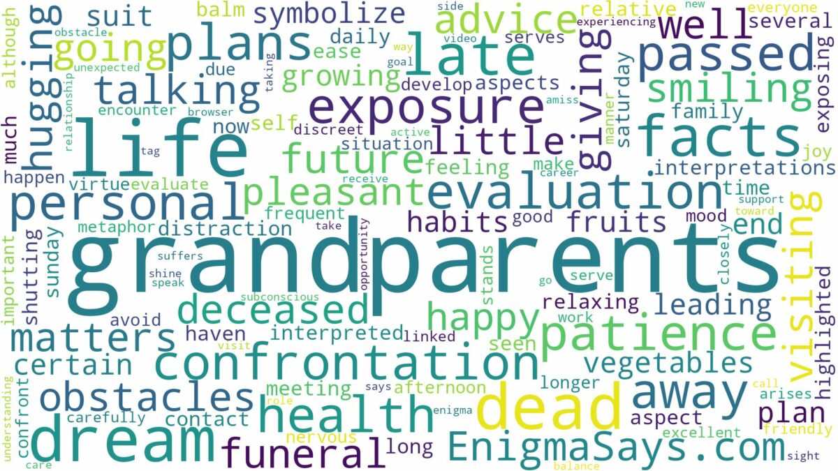 dreams about grandparents who passed away and related dreams with their meanings in a word cloud