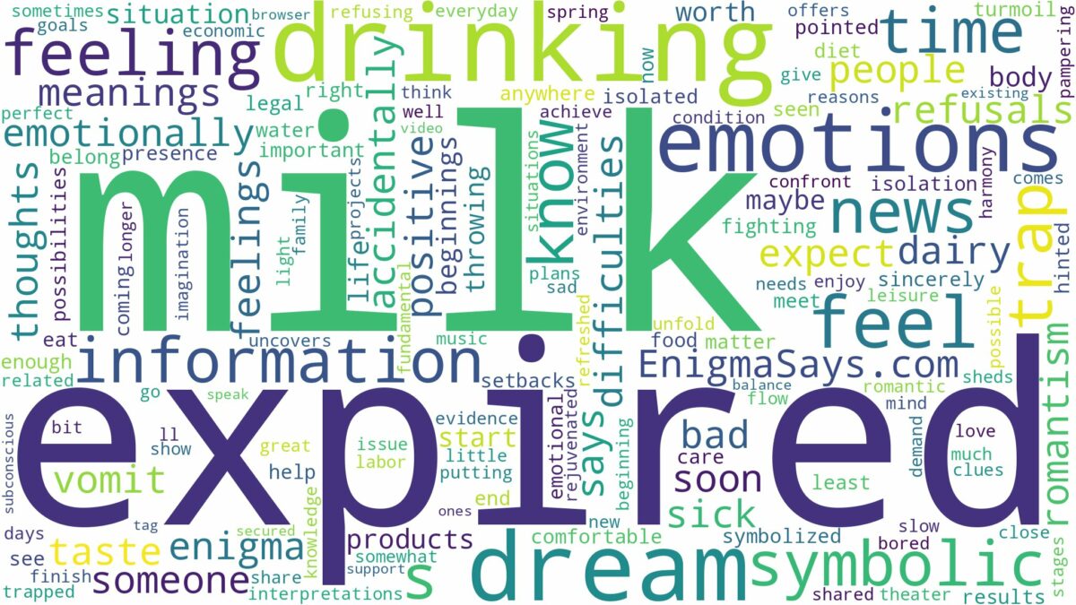 dreaming of drinking expired milk and related dreams with their meanings in a word cloud